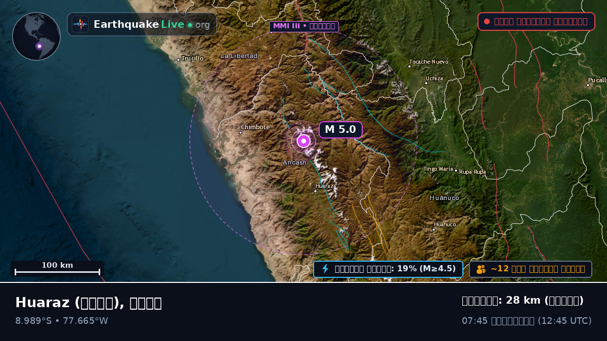 Ancash, পেরু