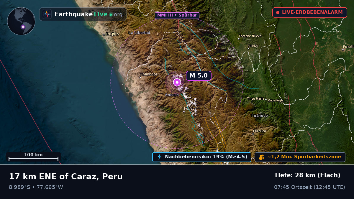 Ancash, Peru