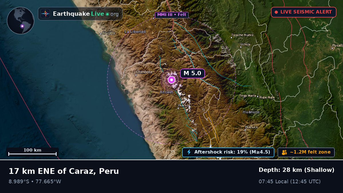 Ancash, Peru