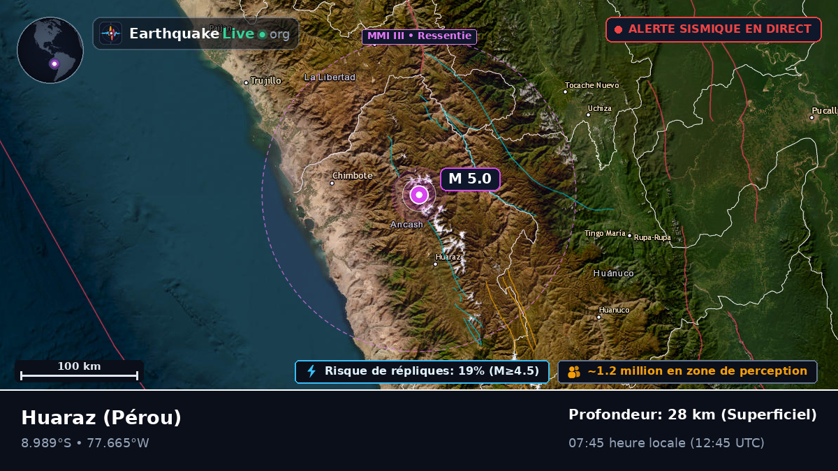 Ancash, Pérou