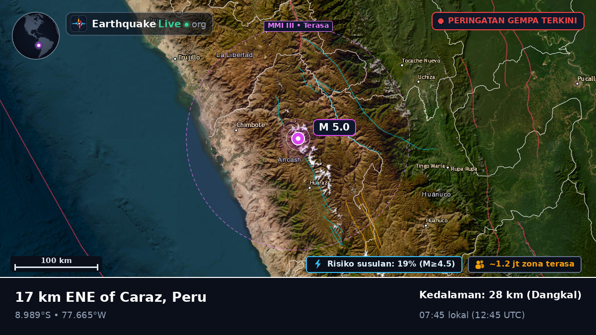 Ancash, Peru