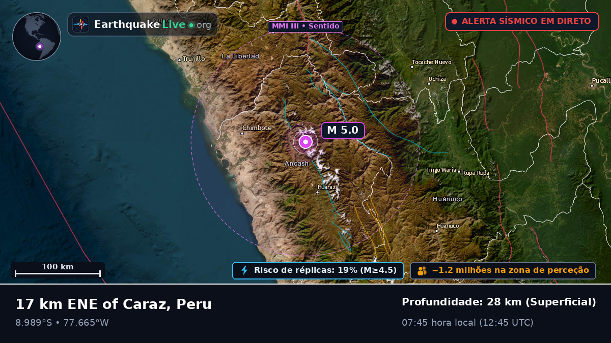 Ancash, Peru