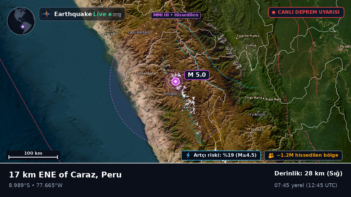 Ancash, Peru