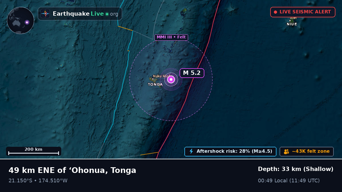 Off the coast of Nuku'alofa, Tonga