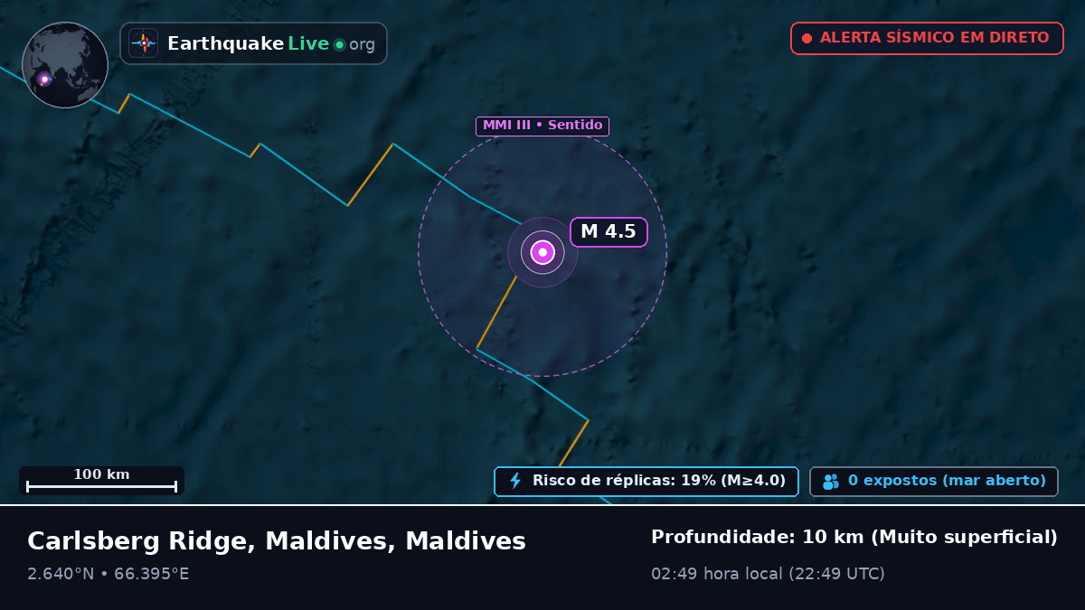 Oceano Índico (Maldives)