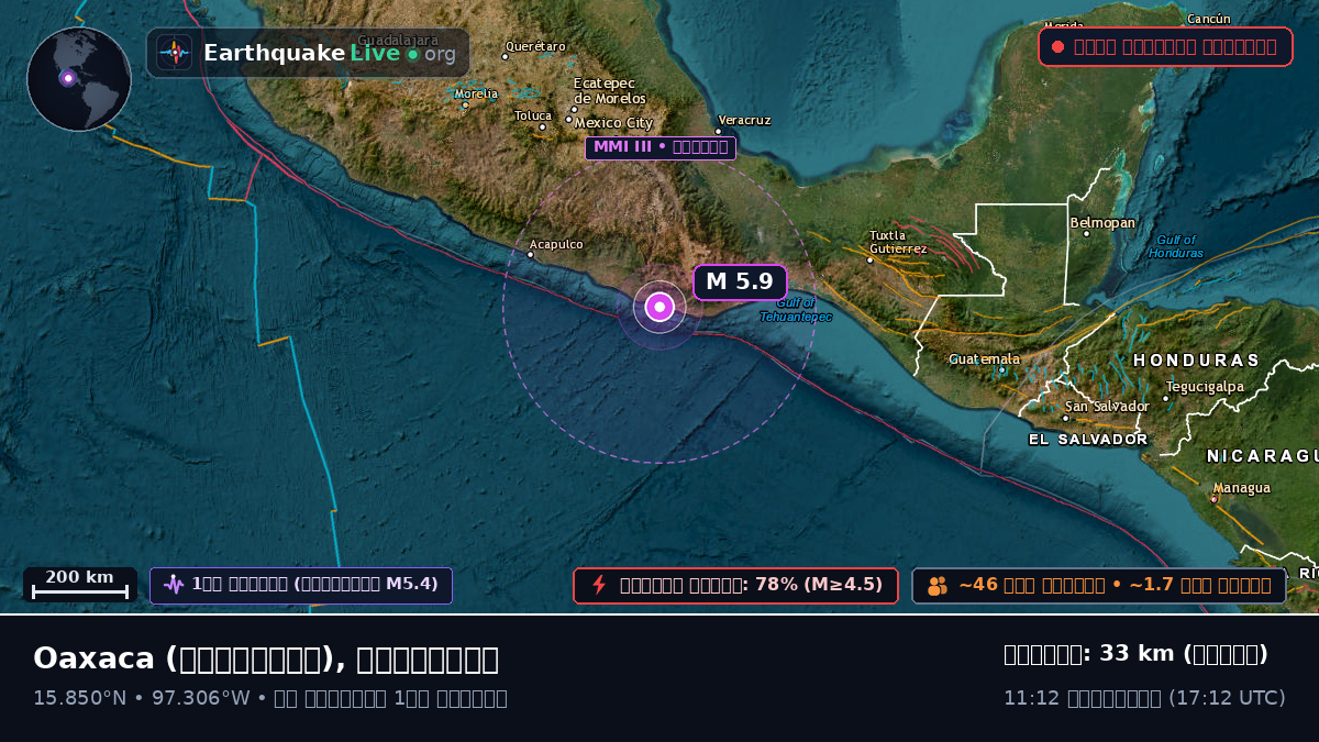 Oaxaca, মেক্সিকো