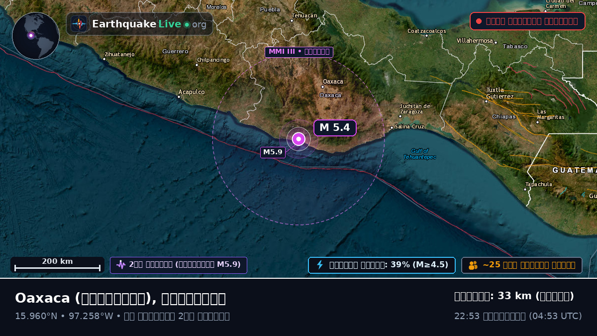 Oaxaca, মেক্সিকো