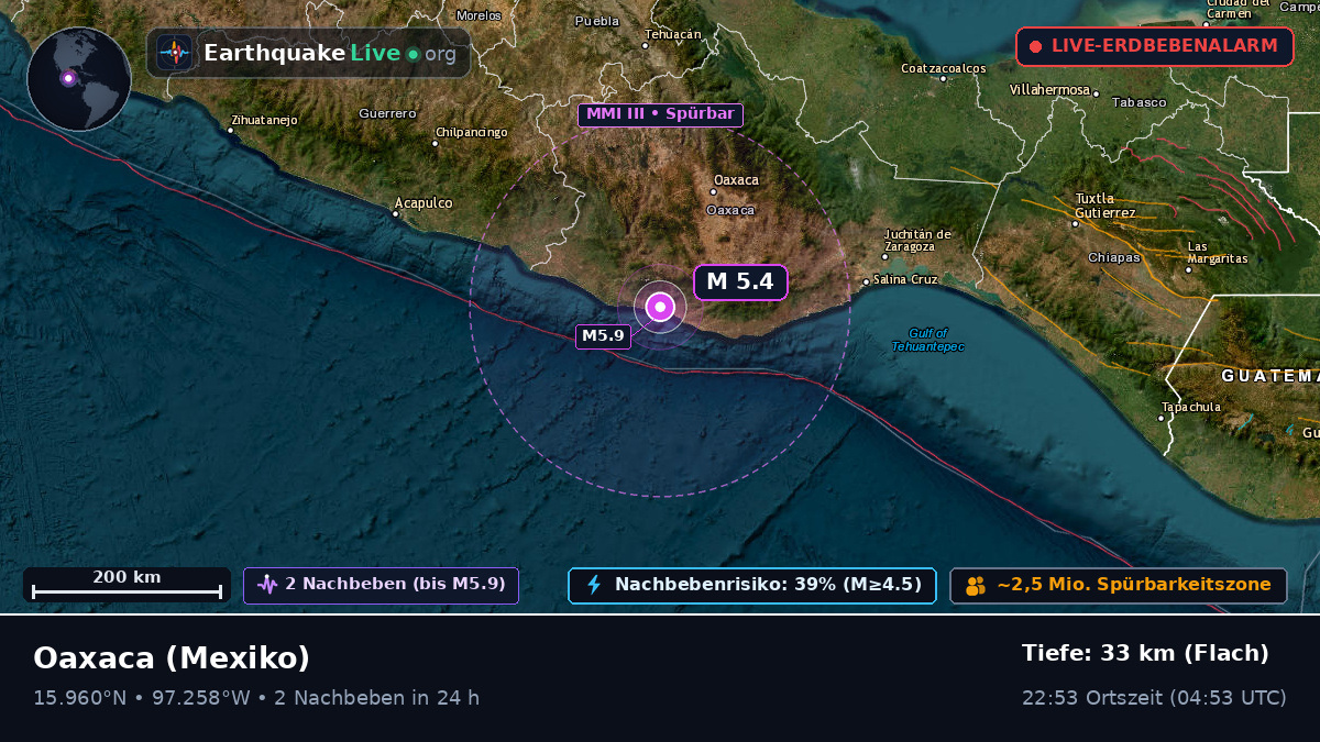 Oaxaca, Mexiko