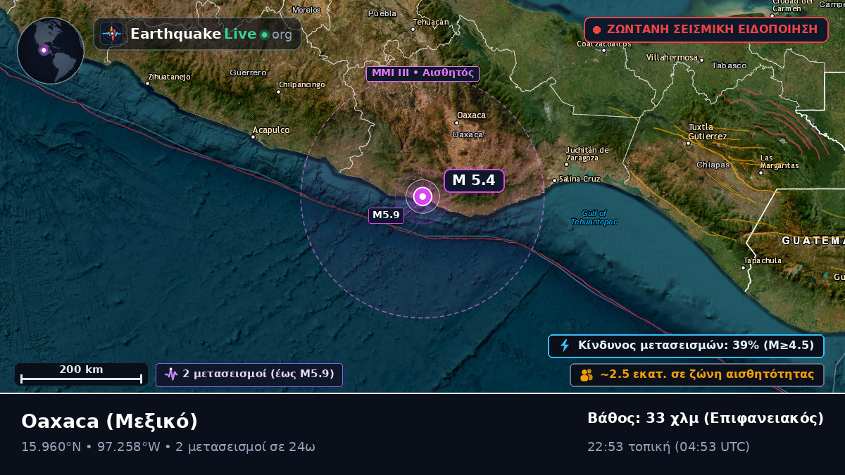 Oaxaca, Μεξικό