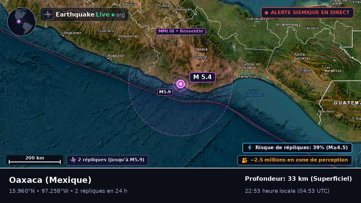 Oaxaca, Mexique