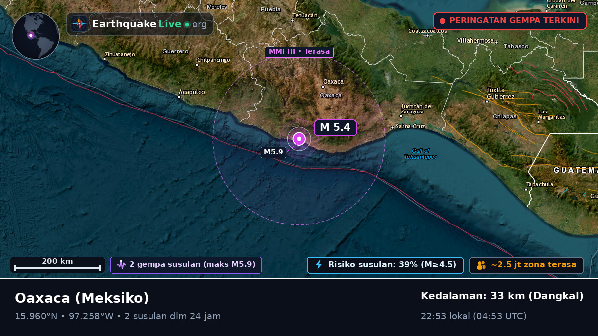 Oaxaca, Meksiko