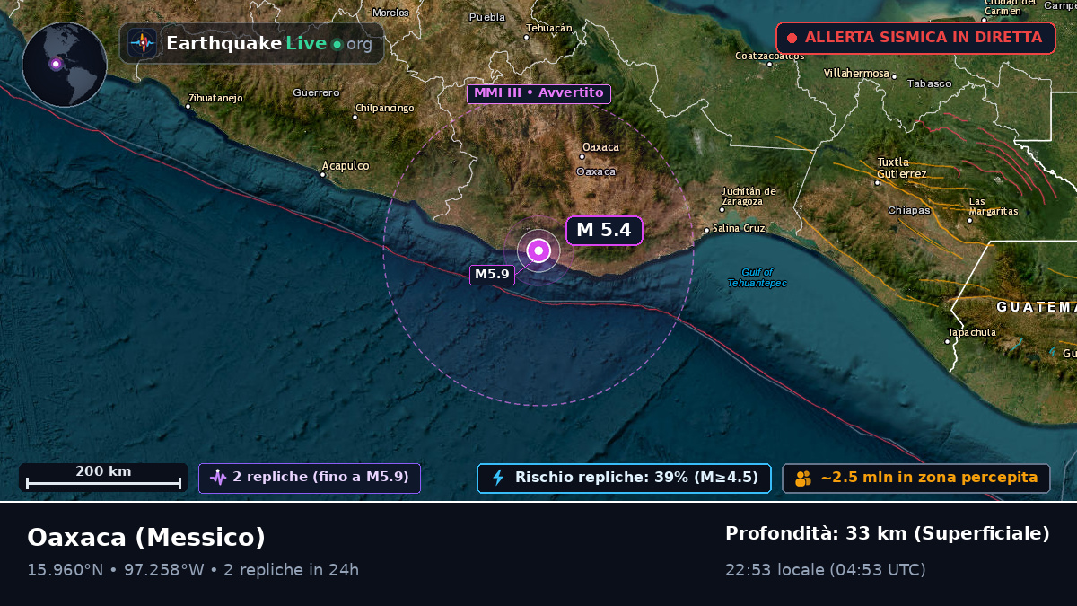 Oaxaca, Messico