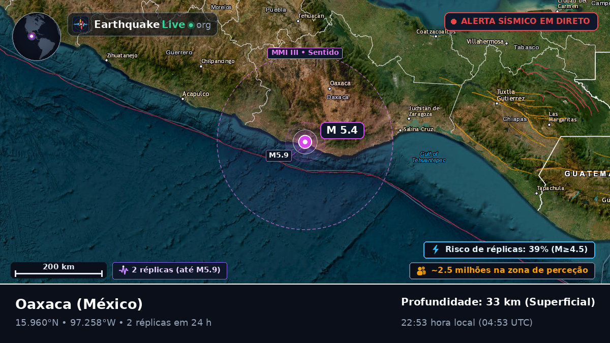 Oaxaca, México