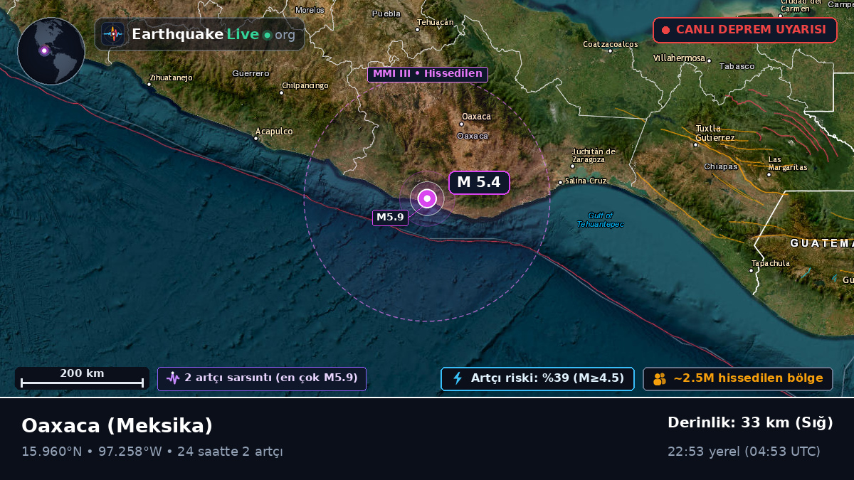 Oaxaca, Meksika