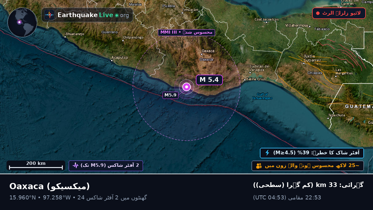 Oaxaca, میکسیکو
