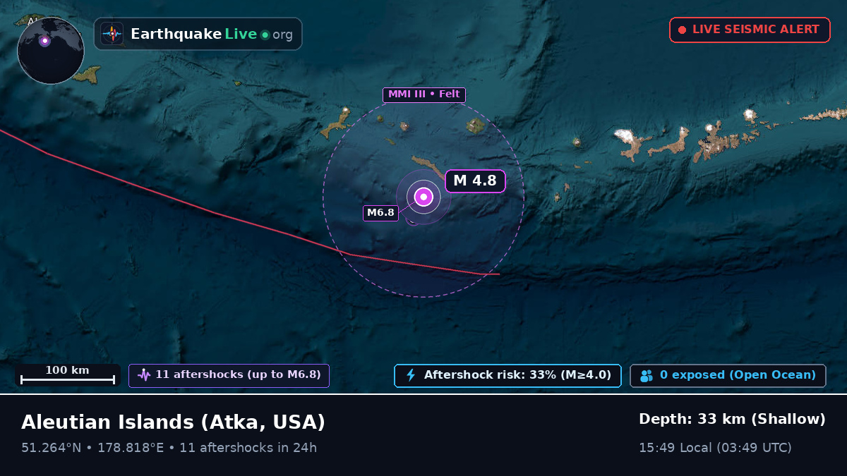 Aleutian Islands (USA)