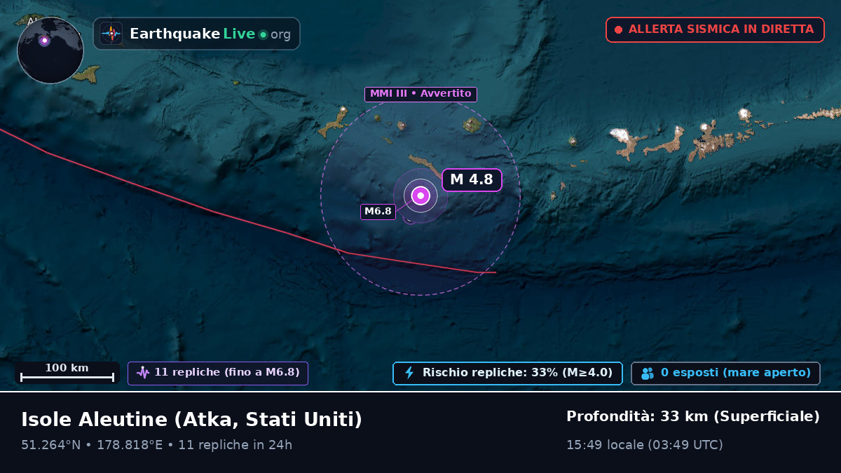 Isole Aleutine (Stati Uniti)