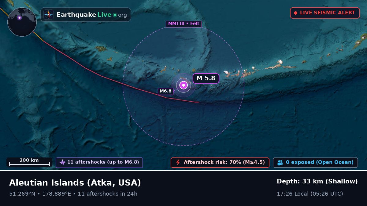 Aleutian Islands (USA)