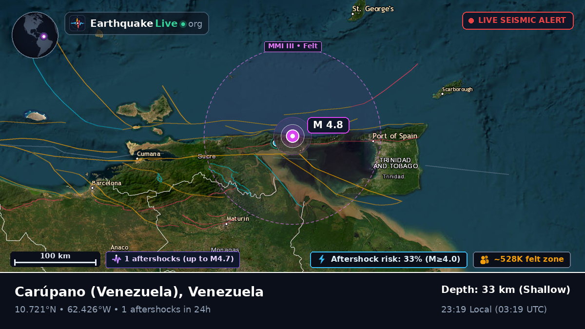 Sucre, Venezuela