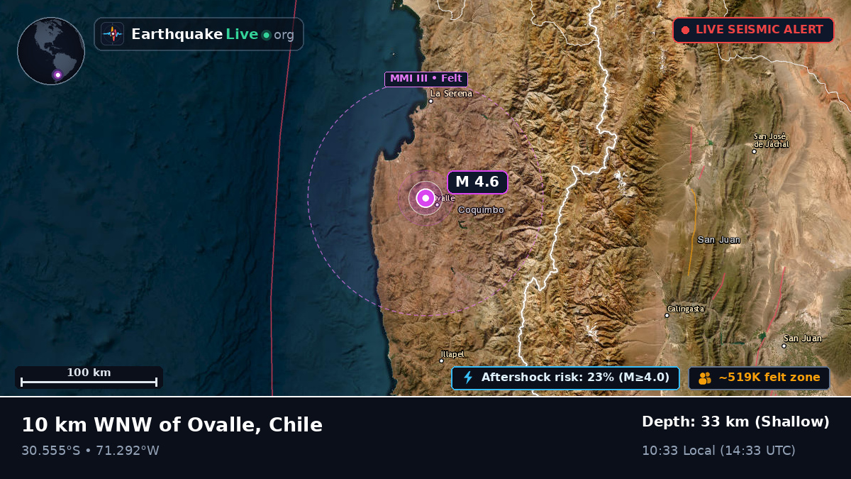 Coquimbo, Chile