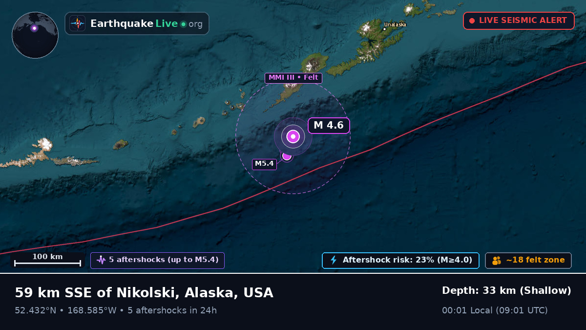 Bering Sea (USA)