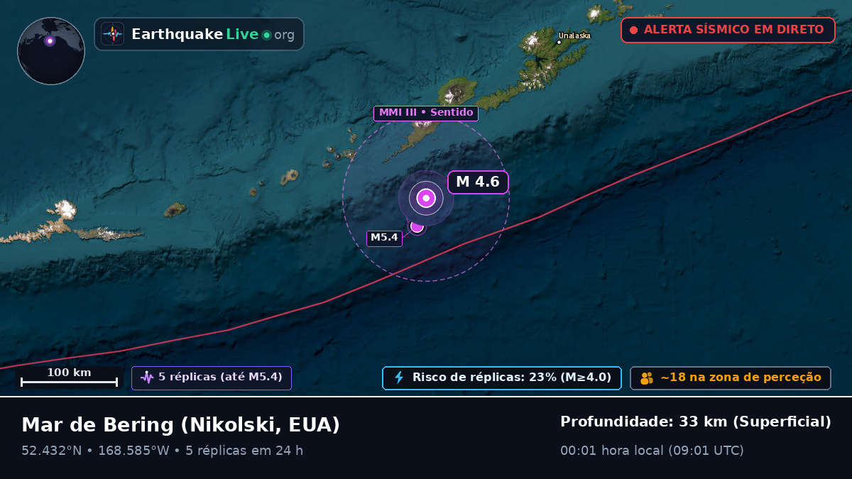 Mar de Bering (EUA)