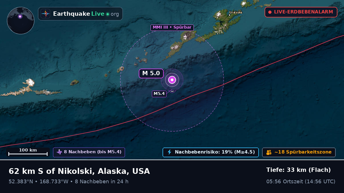 Beringmeer (USA)