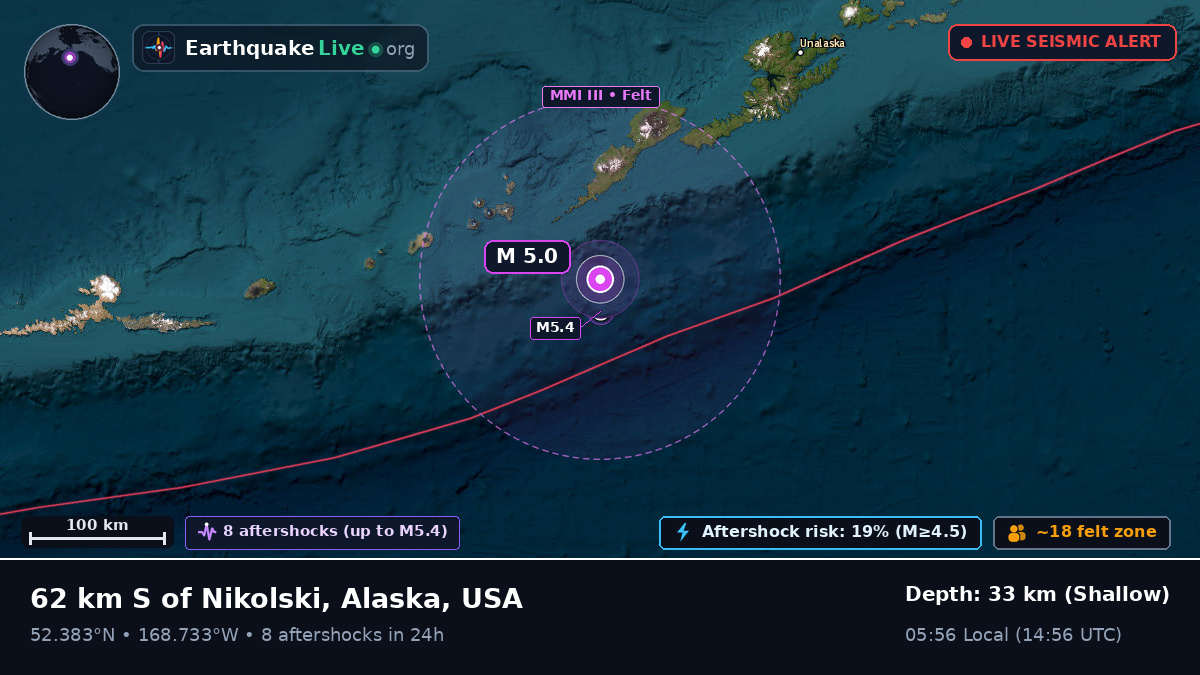 Bering Sea (USA)