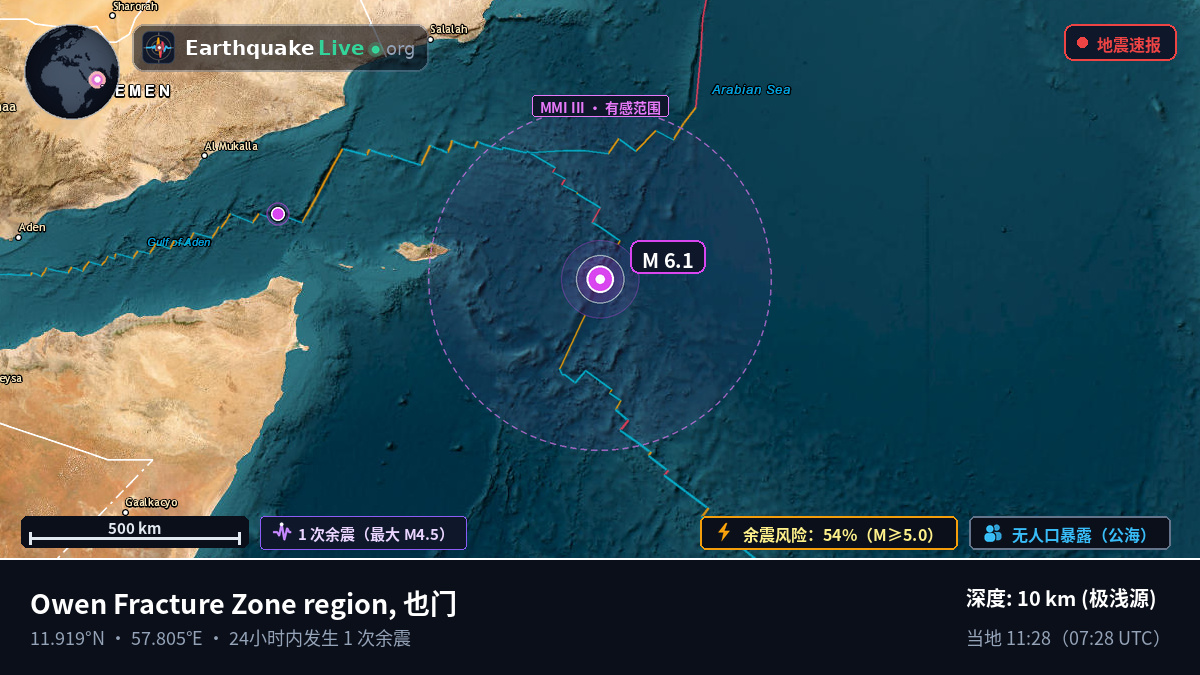印度洋 (也门)
