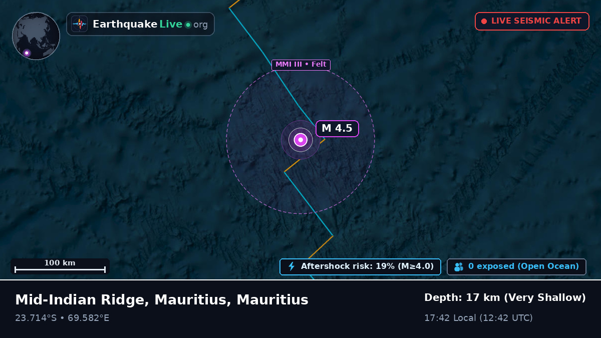 Indian Ocean (Mauritius)