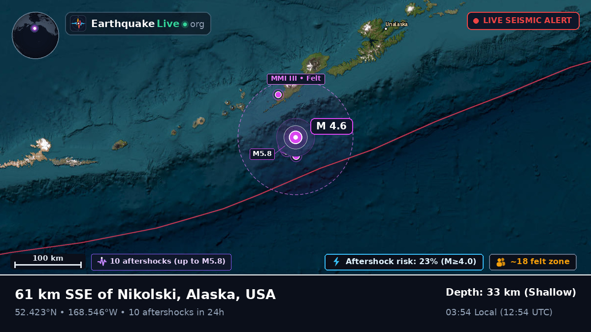 Bering Sea (USA)