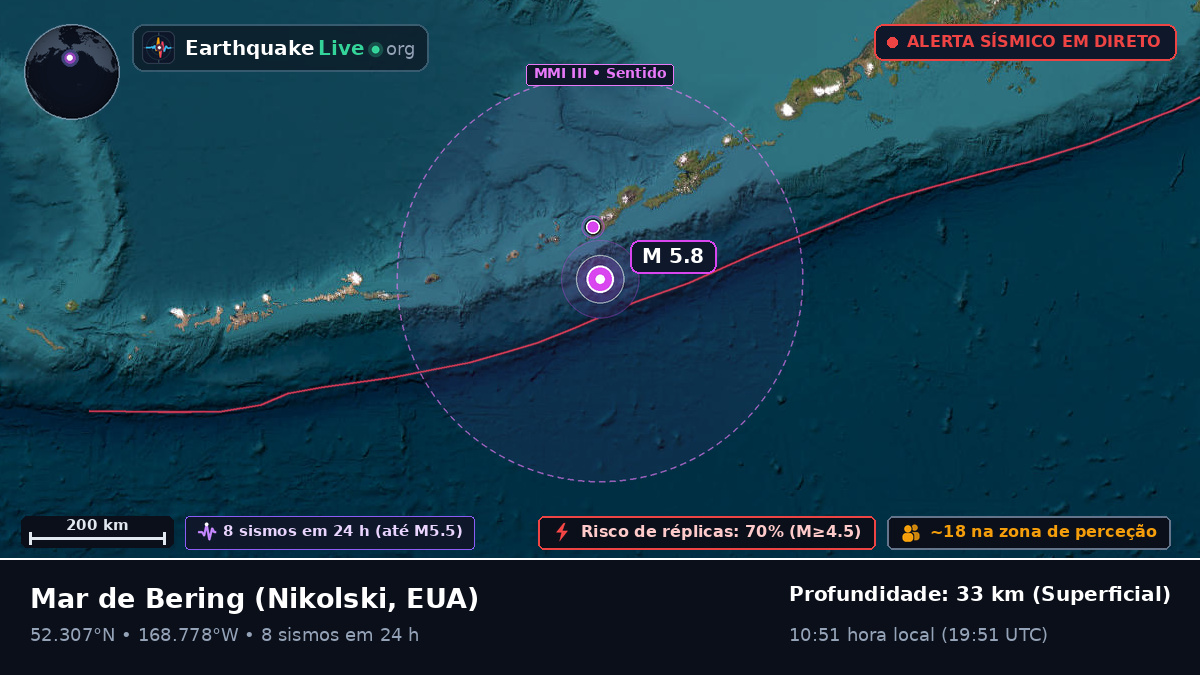 Mar de Bering (EUA)