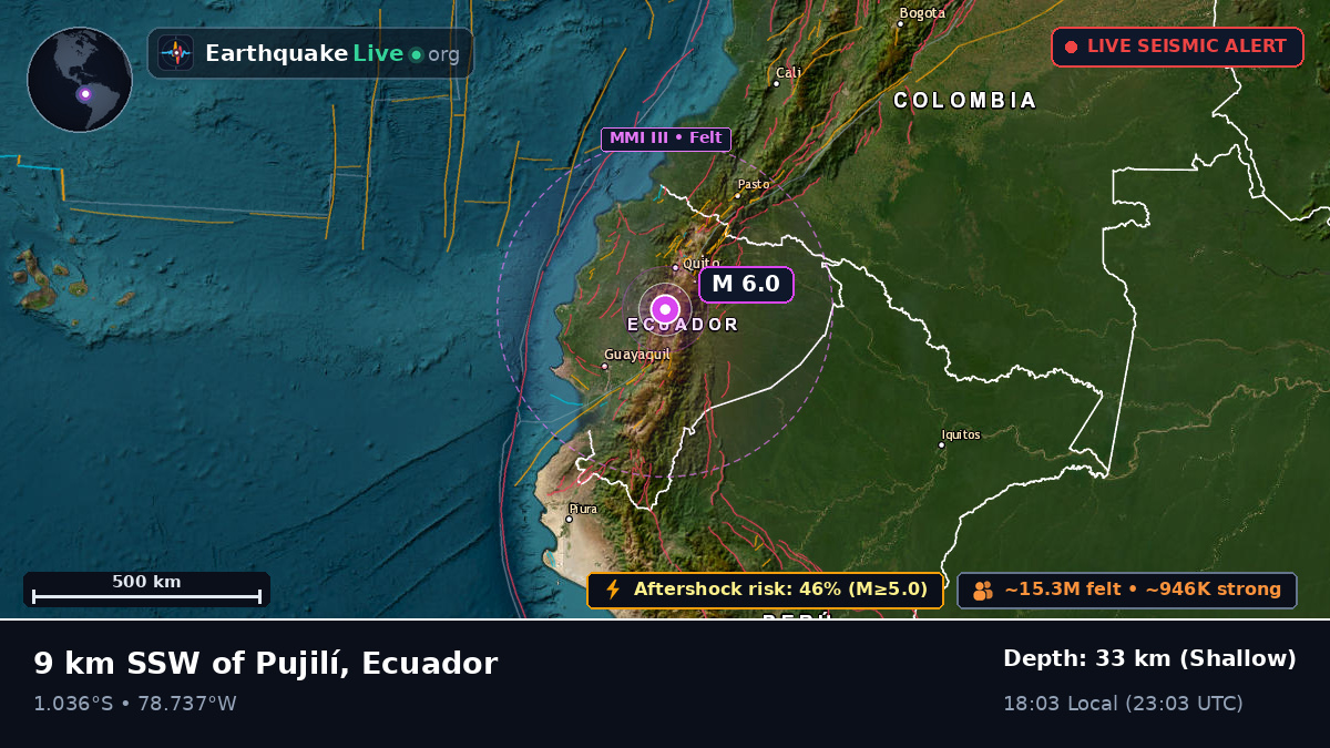 Latacunga, Cotopaxi, Ecuador