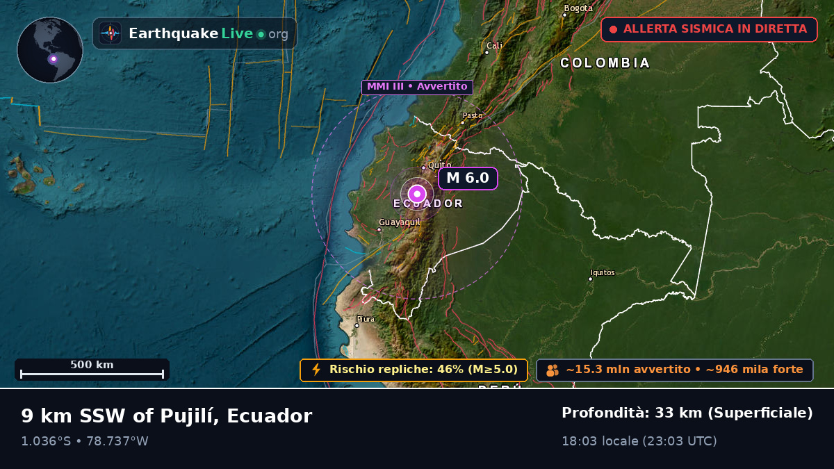 Latacunga, Cotopaxi, Ecuador
