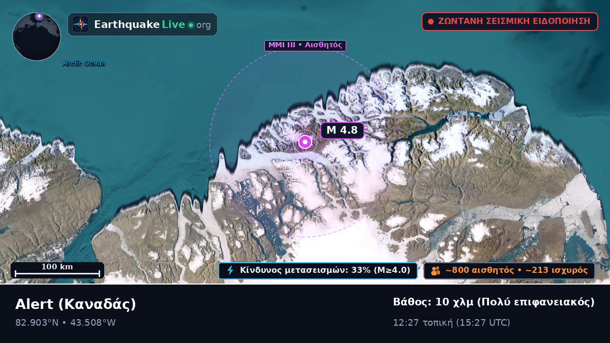 Nunavut, Καναδάς