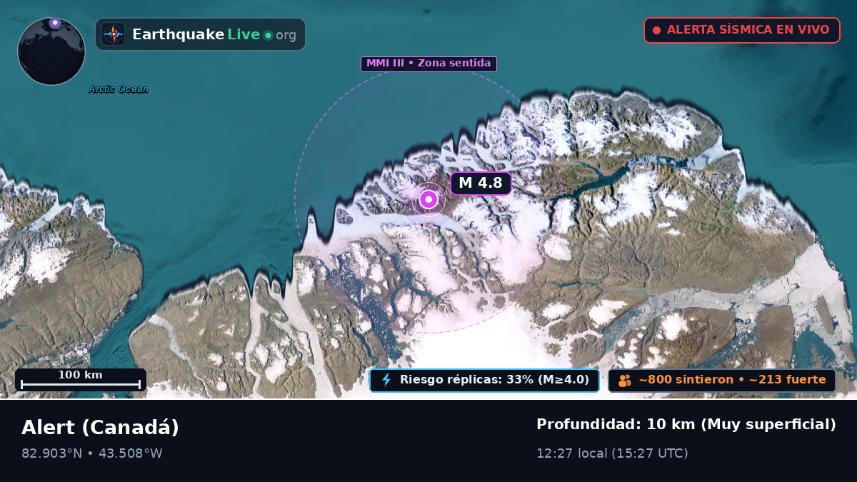 Nunavut, Canadá