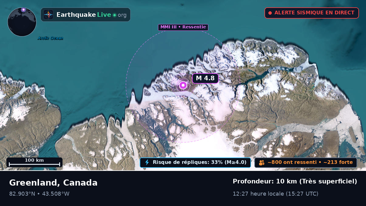 Nunavut, Canada