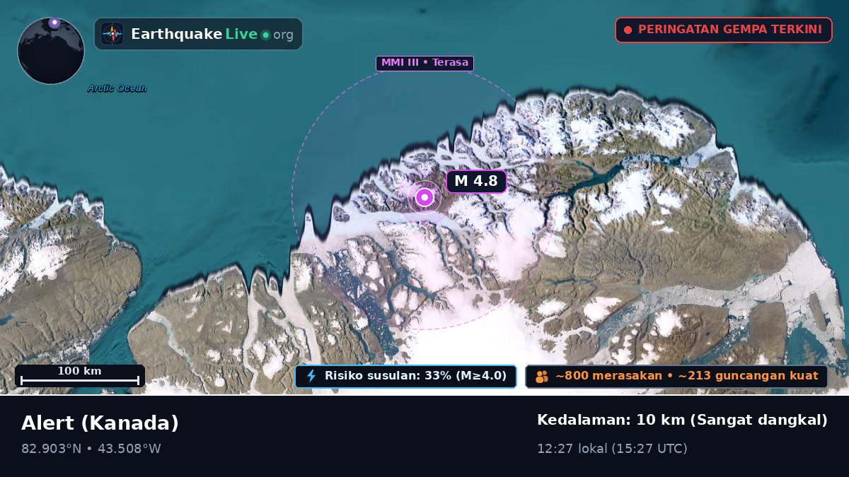 Nunavut, Kanada
