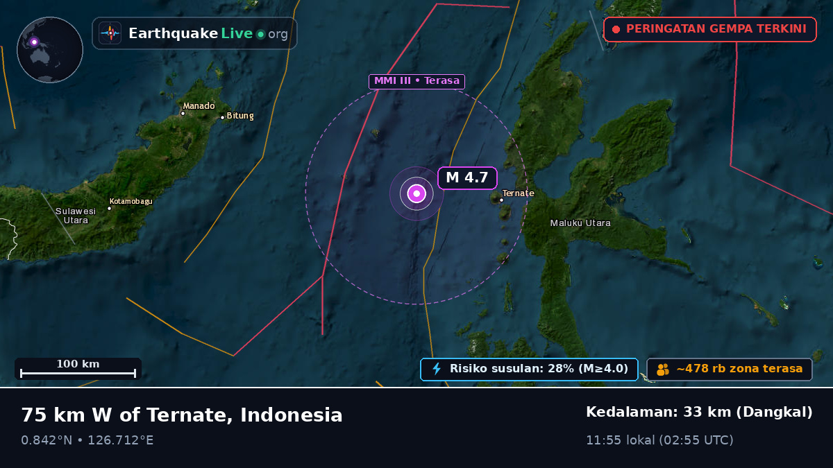 Laut Maluku (Indonesia)