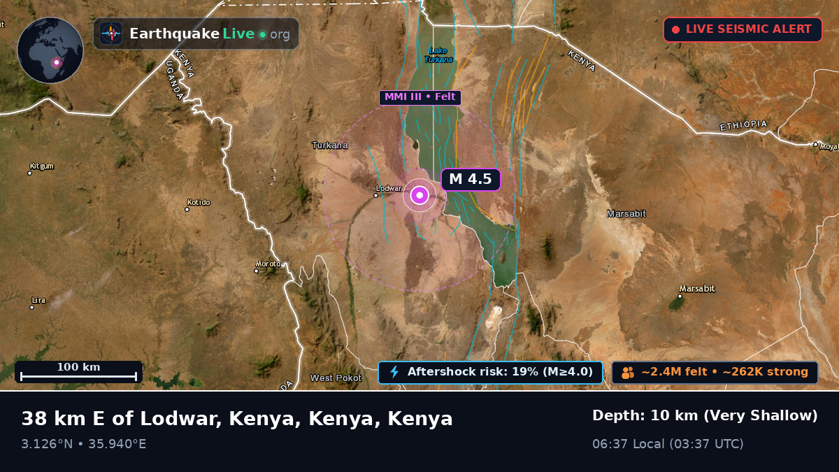 Rift Valley, Kenya