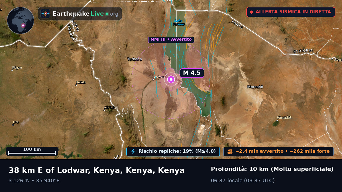Rift Valley, Kenya