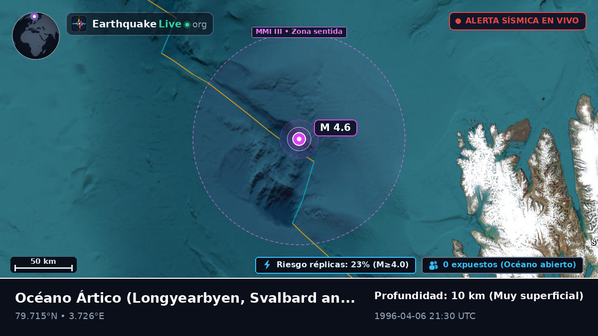 Océano Ártico (Svalbard and Jan Mayen Islands)