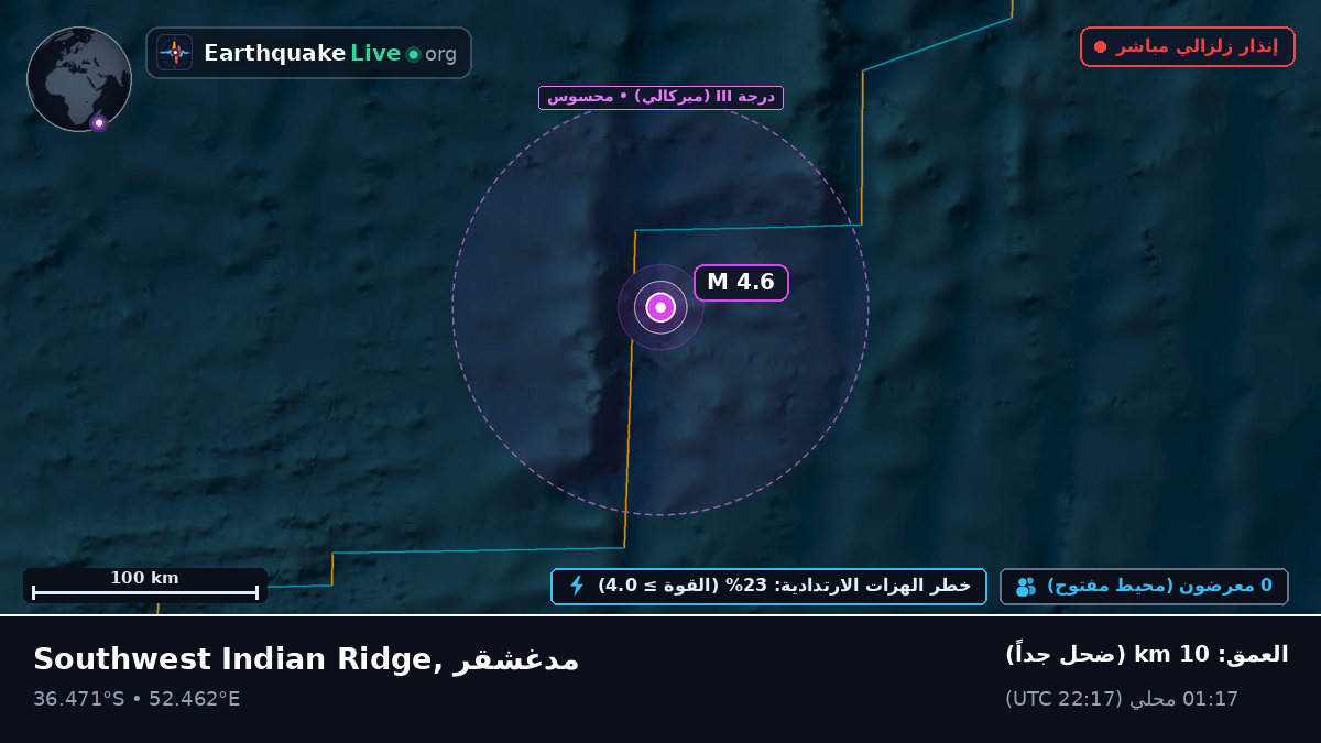 المحيط الهندي (مدغشقر)