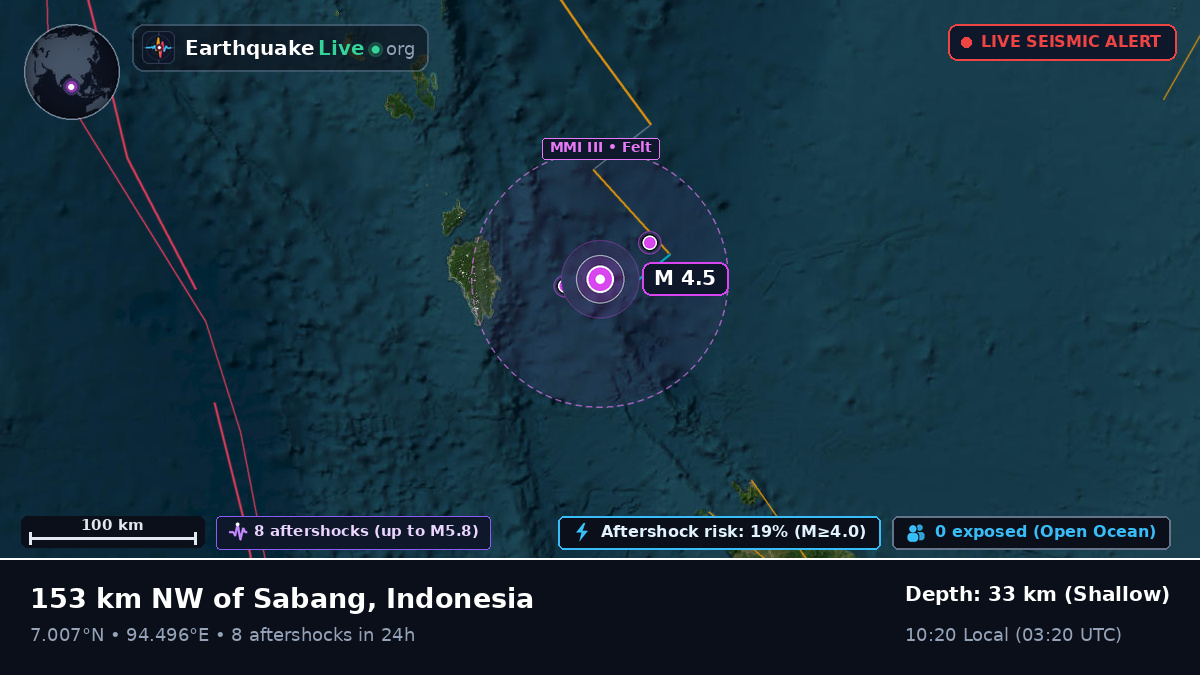 Off the coast of Banda Aceh, Indonesia