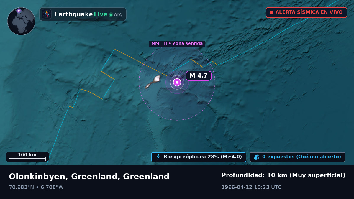 Océano Ártico (Greenland)