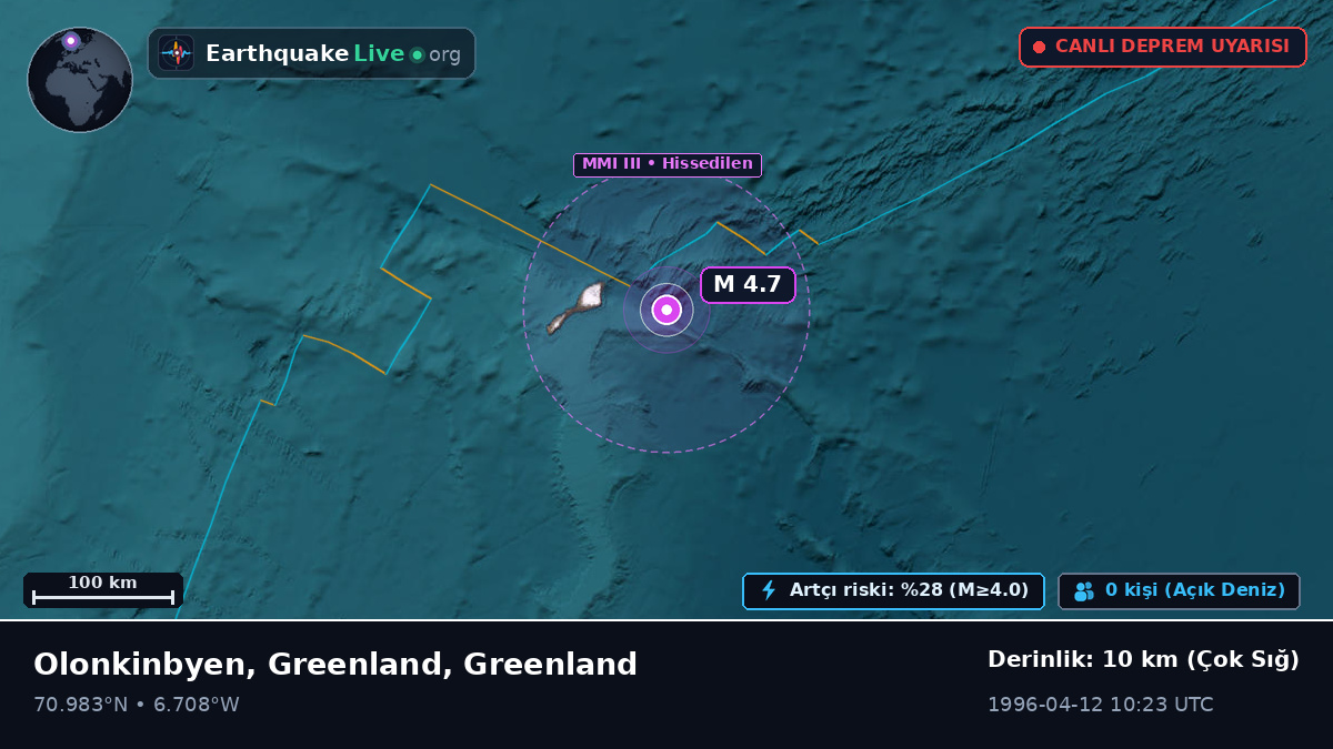 Kuzey Buz Denizi (Greenland)