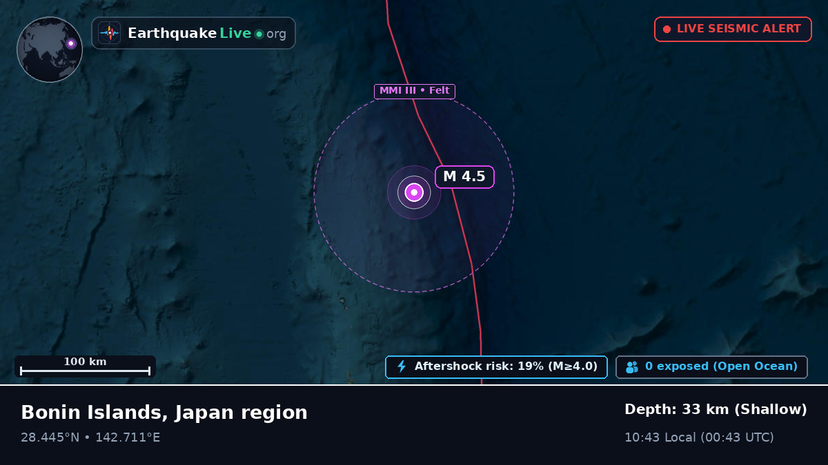 North Pacific Ocean (Japan)
