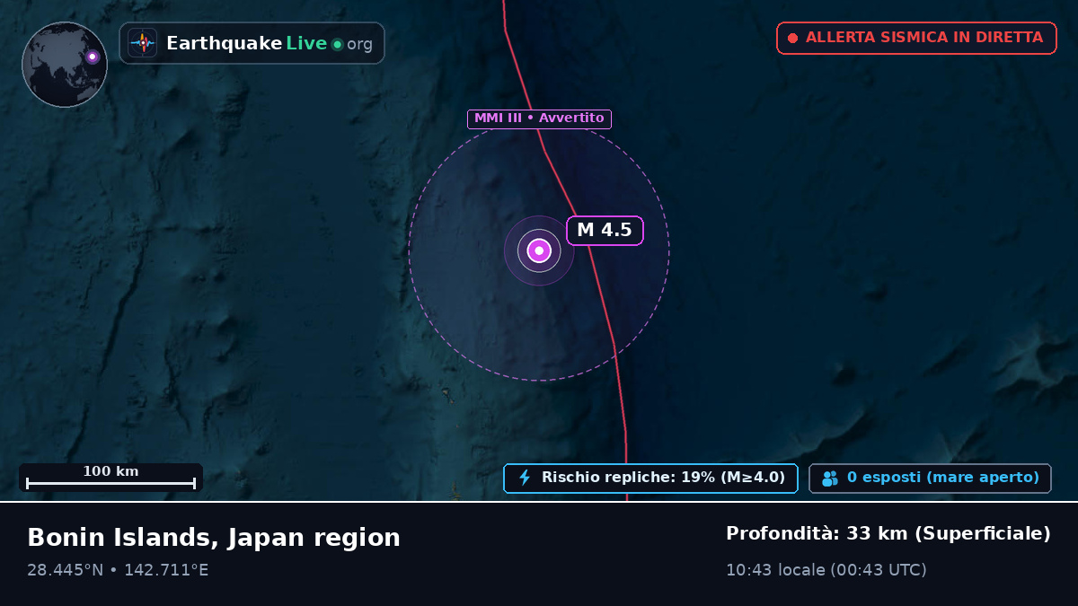 Oceano Pacifico settentrionale (Giappone)