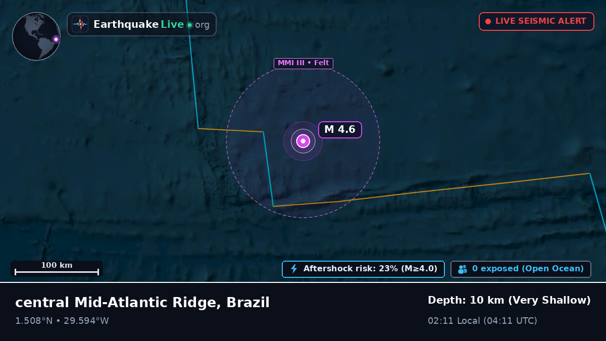 North Atlantic Ocean (Brazil)