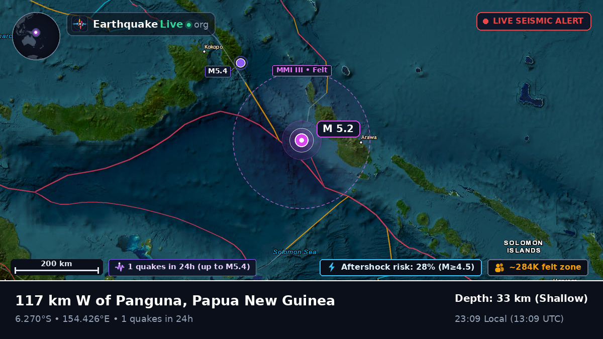 Solomon Sea (Papua New Guinea)
